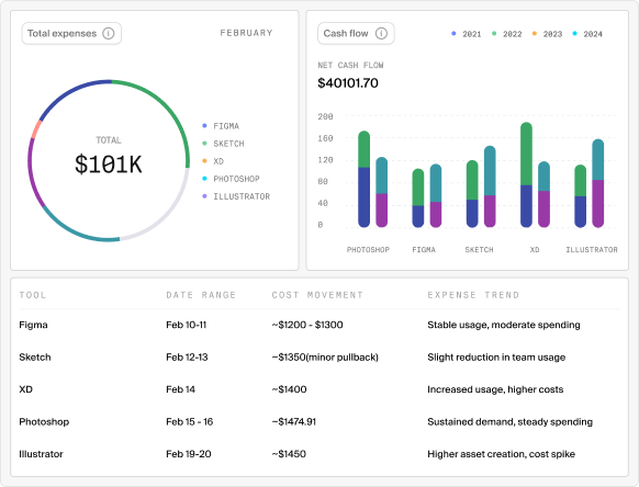 Rapid Financial Reporting.