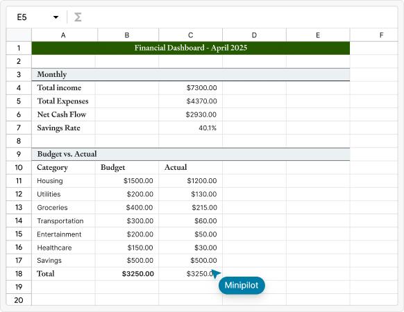 Accurate Budget Analysis.