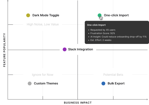 Interactive Decision Support.