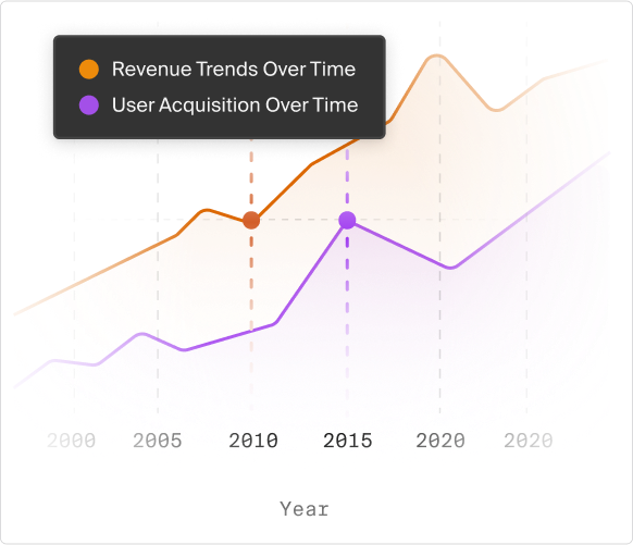 Simplified Dataset Analysis.