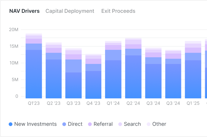 Actionable Portfolio Analysis.