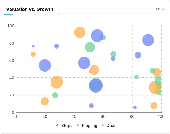 Simplified Market Analysis.